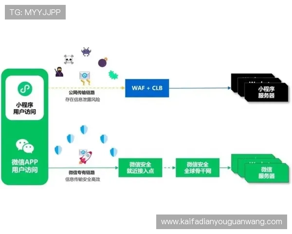 凯发客户端账号安全保护措施全面解析确保玩家个人信息与资金安全